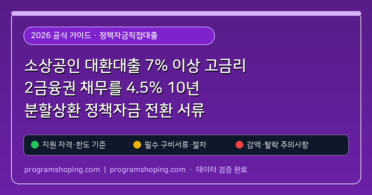 소상공인 대환대출 7% 이상 고금리 2금융권 채무를 4.5% 10년 분할상환 정책자금 전환 서류