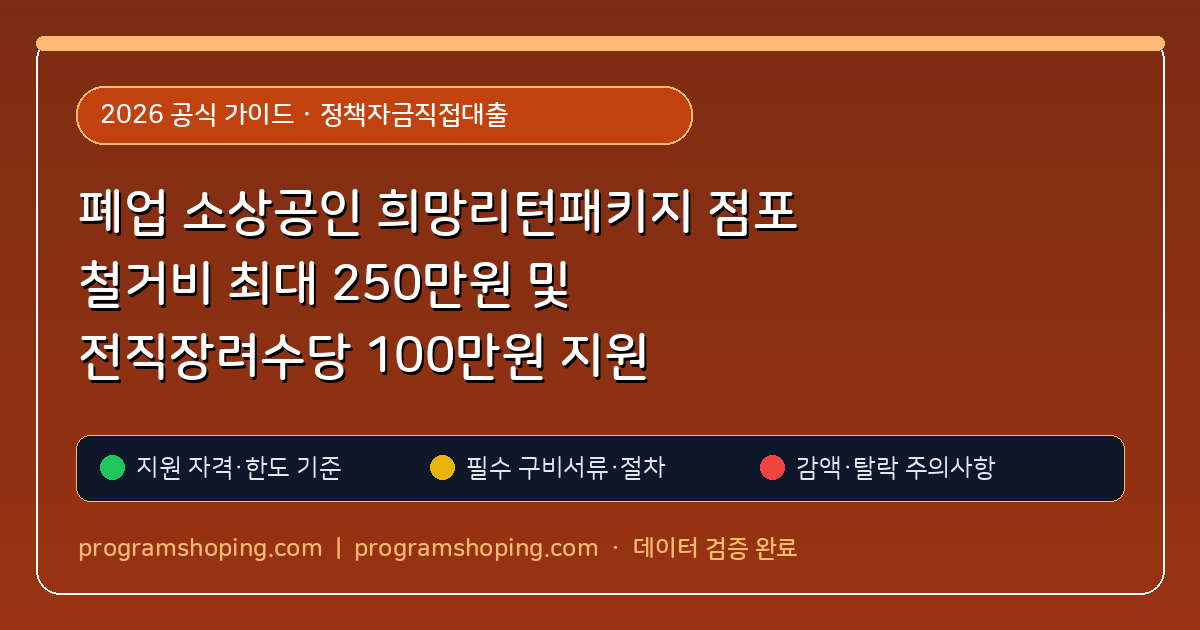 폐업 소상공인 희망리턴패키지 점포 철거비 최대 250만원 및 전직장려수당 100만원 지원