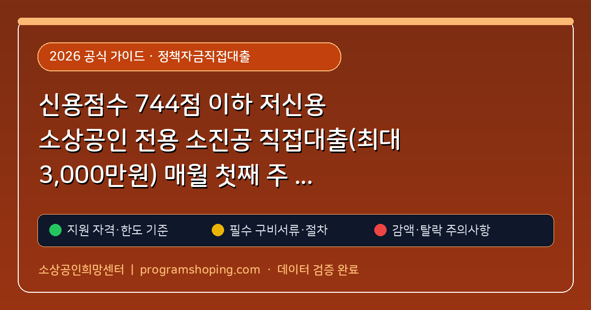 신용점수 744점 이하 저신용 소상공인 전용 소진공 직접대출(최대 3,000만원) 매월 첫째 주 접수 성공 팁 (정책자금직접대출) 핵심 기준 및 모의계산 요약표