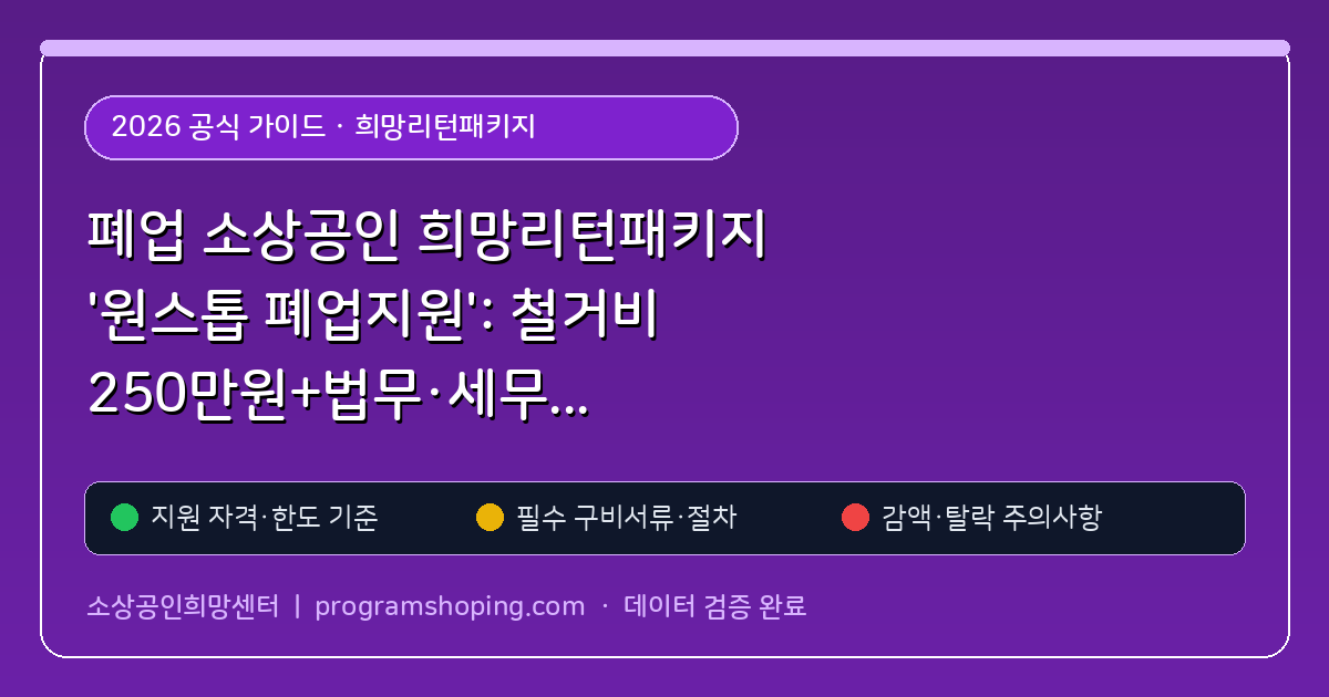 폐업 소상공인 희망리턴패키지 '원스톱 폐업지원': 철거비 250만원+법무·세무 자문+국민취업지원제도 수당 연계 (희망리턴패키지) 핵심 기준 및 모의계산 요약표