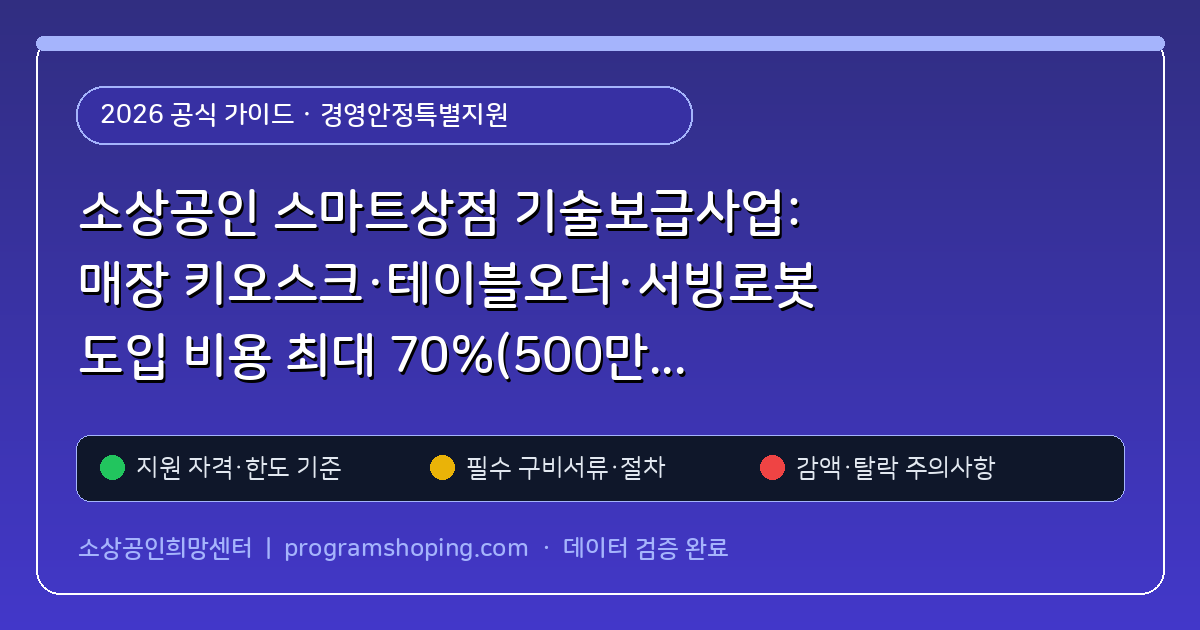 소상공인 스마트상점 기술보급사업: 매장 키오스크·테이블오더·서빙로봇 도입 비용 최대 70%(500만원) 보조금 신청 (경영안정특별지원) 핵심 기준 및 모의계산 요약표