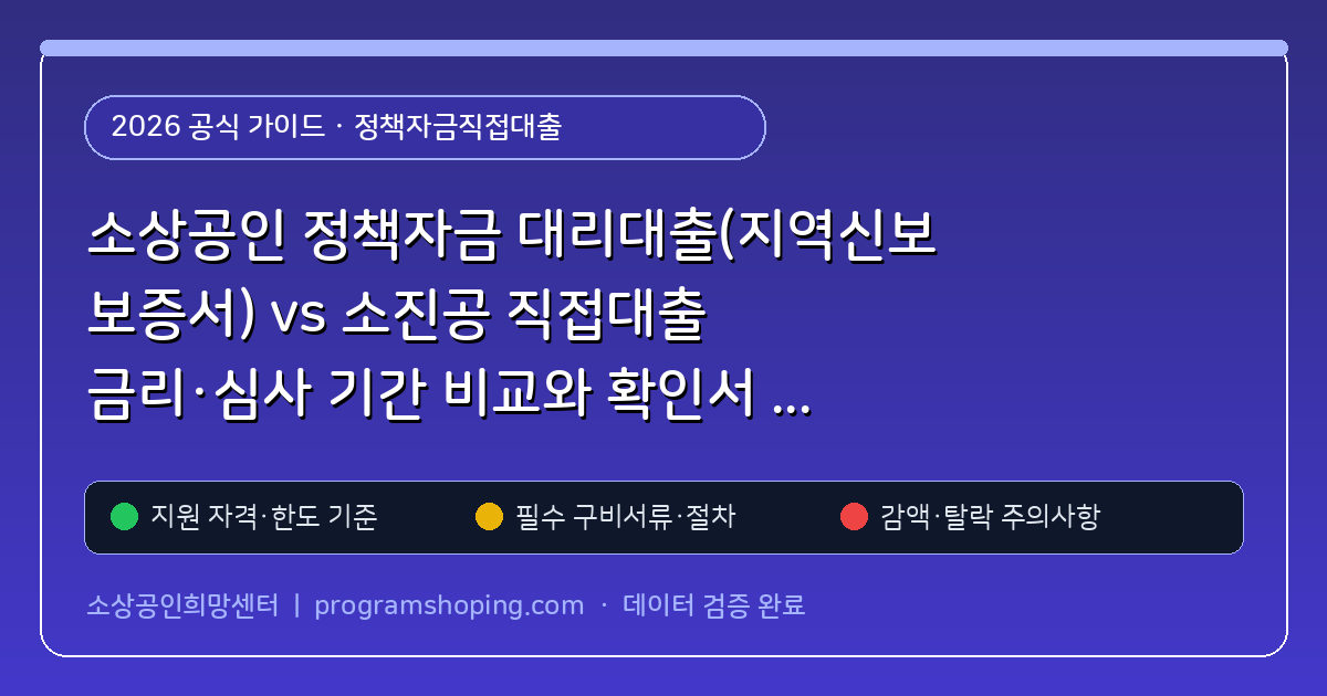 소상공인 정책자금 대리대출(지역신보 보증서) vs 소진공 직접대출 금리·심사 기간 비교와 확인서 발급 순서 (정책자금직접대출) 핵심 기준 및 모의계산 요약표