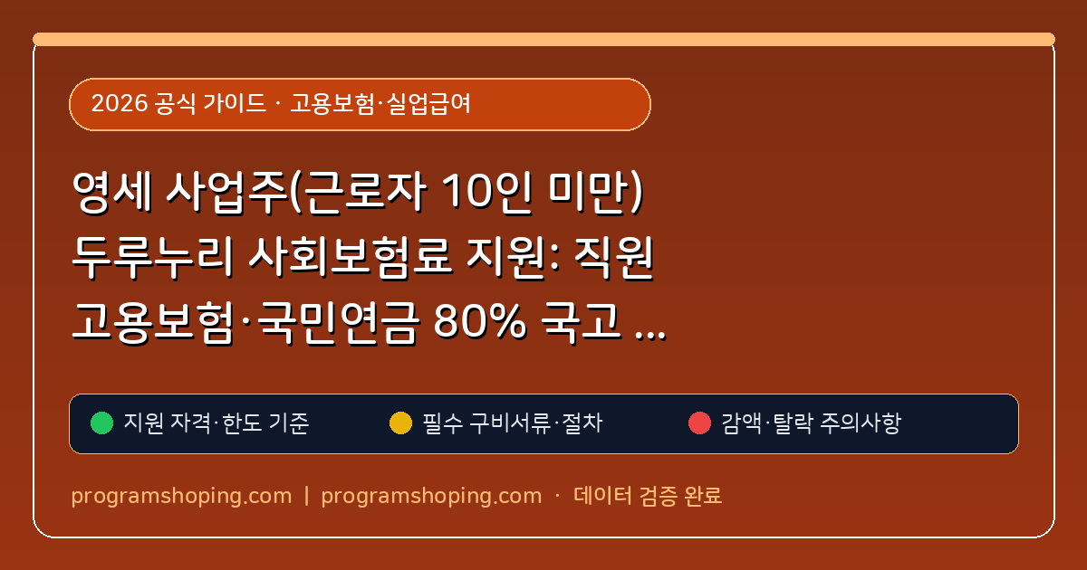 영세 사업주(근로자 10인 미만) 두루누리 사회보험료 지원: 직원 고용보험·국민연금 80% 국고 보조 신청법